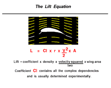 Lift Equation