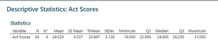 Descriptive Statistics