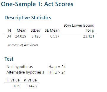 T - Test