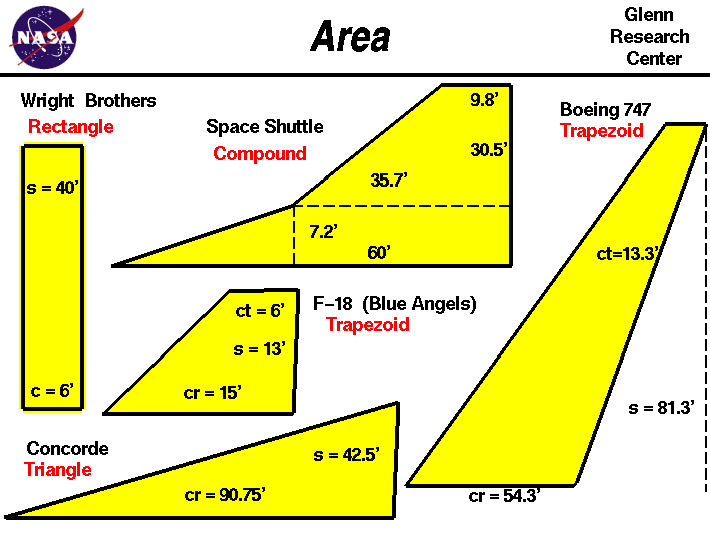 Computer drawings of several fin planforms. The fin shapes
 are rectangular, trapezoidal, triangular and compound.