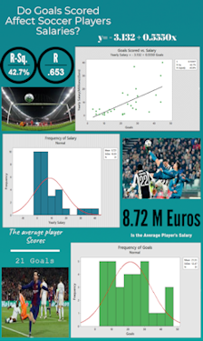 Austin's Infographic