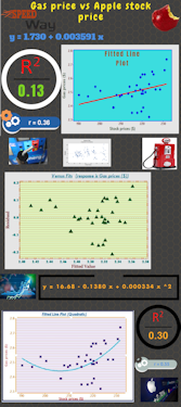 Darshit's Infographic