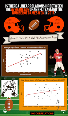 Lucas's Infographic