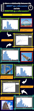 Miranda's Infographic