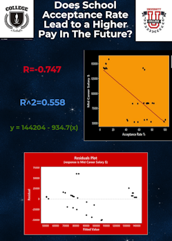 Sidhanth's Infographic