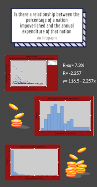 Winter's Infographic