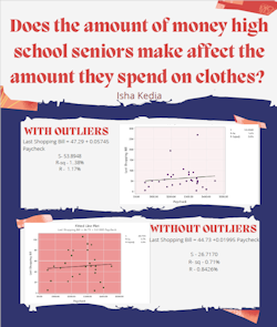 Isha's Infographic