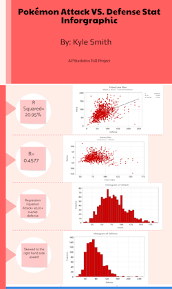 Kyle's Infographic