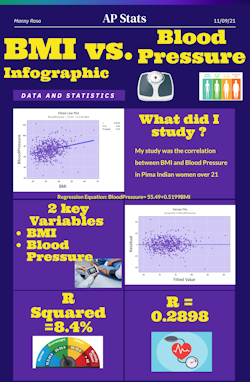 Manuel's Infographic