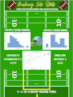 Saif's Infographic