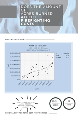 Savannah's Infographic