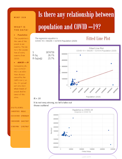 Wendy's Infographic